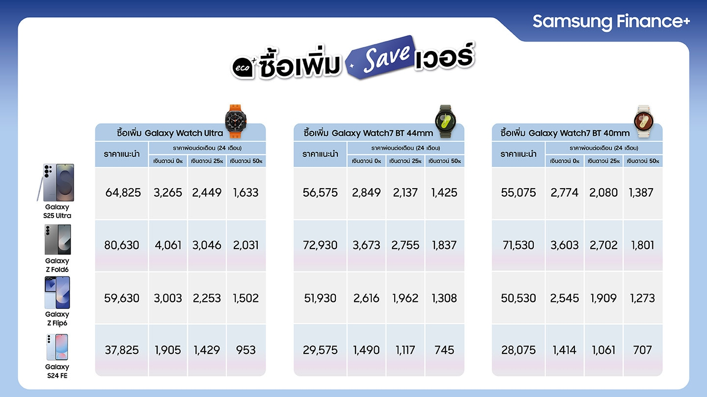 ตารางผ่อนมือถือ Samsung ศรีสะเกษ ผ่อน โทรศัพท์ ซัมซุง
