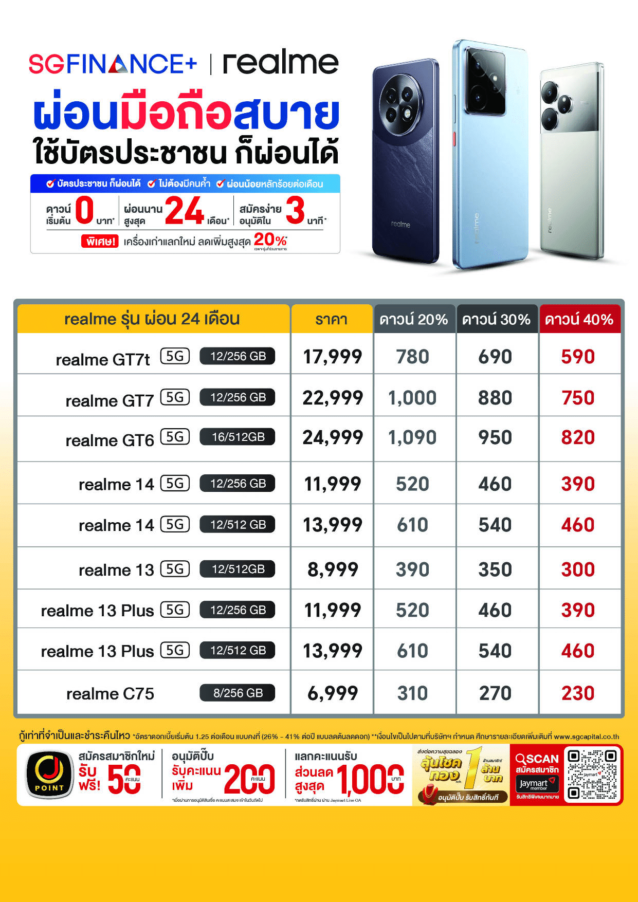 ตารางผ่อนมือถือ Realme ศรีสะเกษ ผ่อน โทรศัพท์ เรียลมี