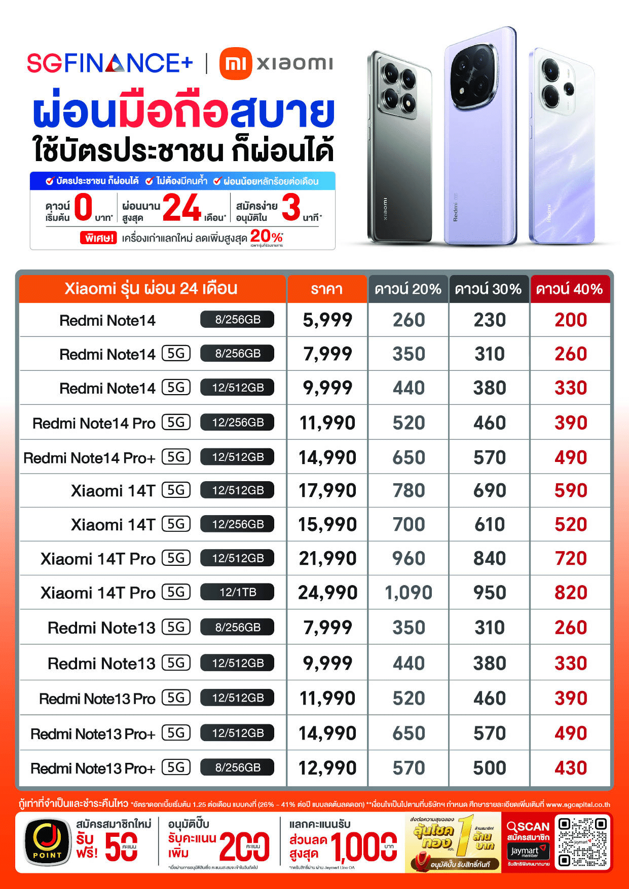 ตารางผ่อนมือถือ Xiaomi ศรีสะเกษ ผ่อน โทรศัพท์ เสี่ยวมี่