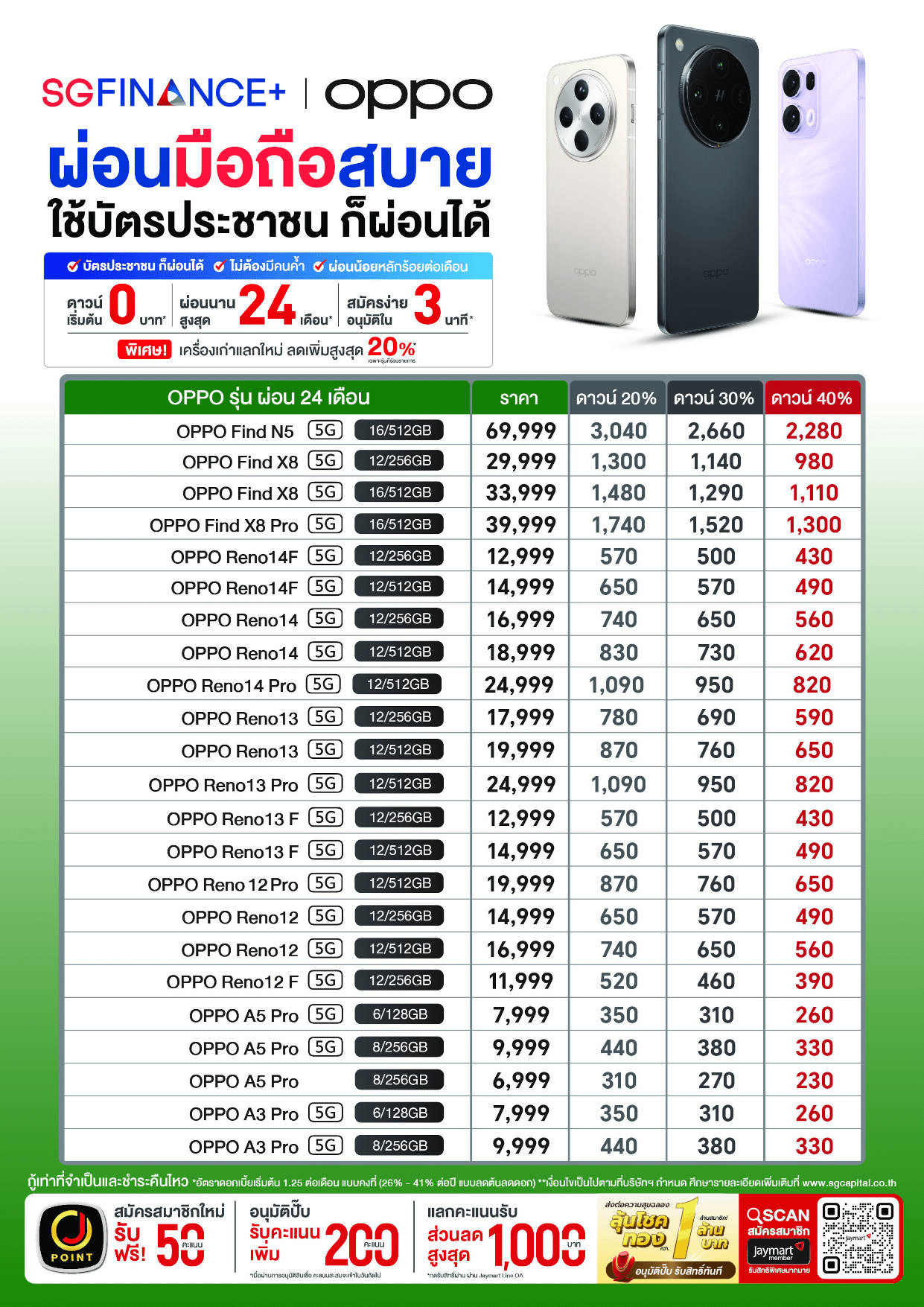 ตารางผ่อนมือถือ oppo ศรีสะเกษ ผ่อน โทรศัพท์ ออปโป้