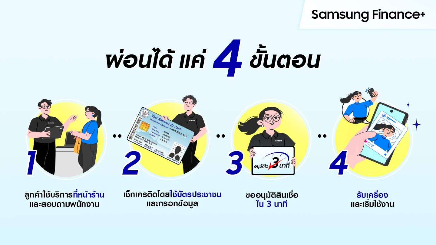 ขั้นตอนการผ่อน Samsung ศรีสะเกษ บัตรประชาชนใบเดียว
