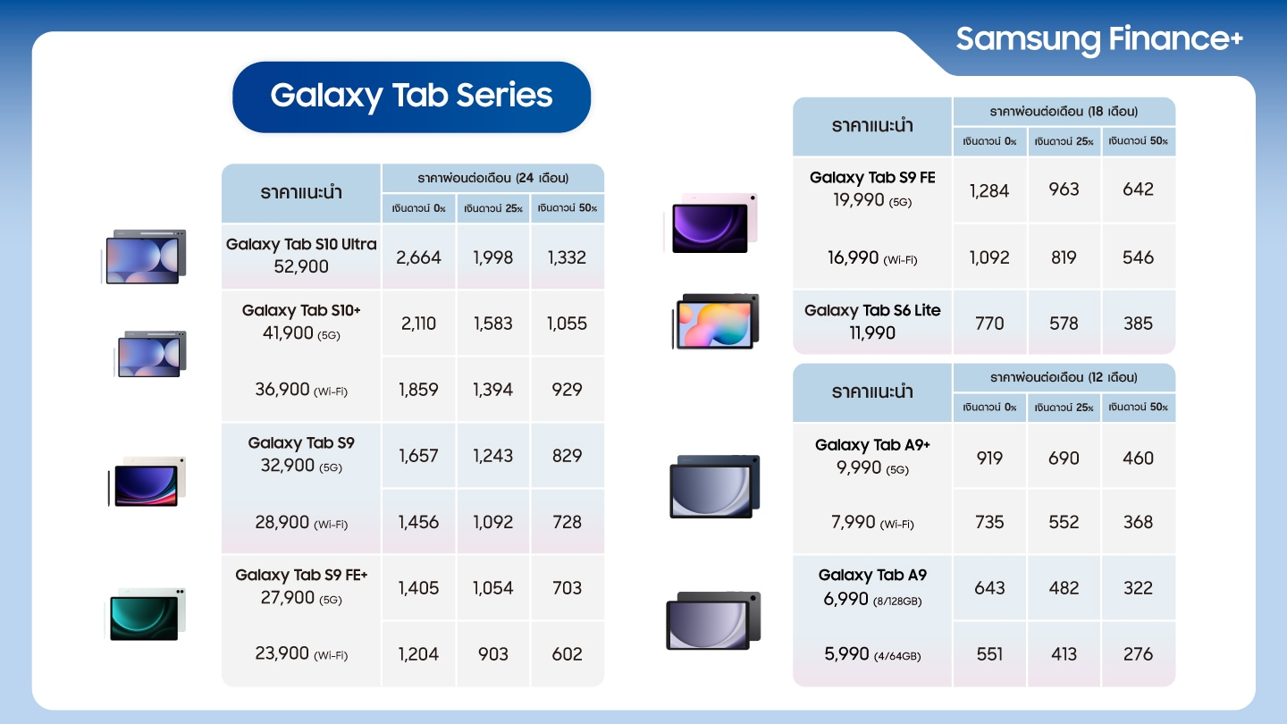 ตารางผ่อนแท็บเล็ต Samsung ศรีสะเกษ ผ่อน Tablet ซัมซุง
