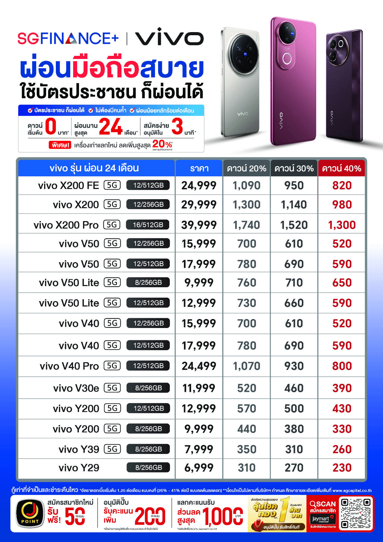 ตารางผ่อนมือถือ Vivo ศรีสะเกษ ผ่อน โทรศัพท์ วีโว่