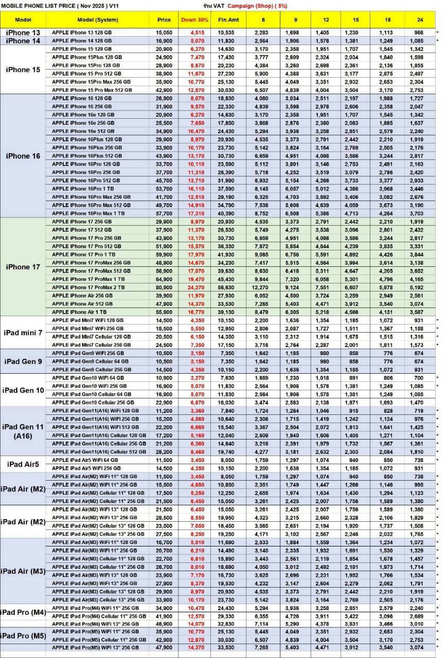 ตารางผ่อน iphone ผ่อน ipad
